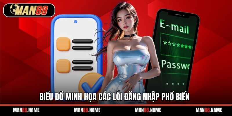 Biểu đồ minh họa các lỗi đăng nhập phổ biến